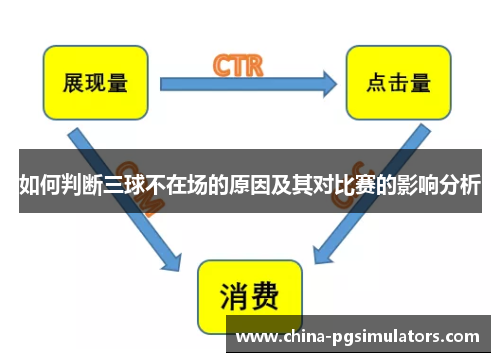 如何判断三球不在场的原因及其对比赛的影响分析