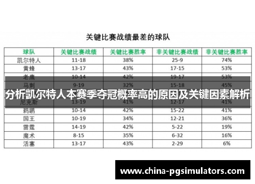分析凯尔特人本赛季夺冠概率高的原因及关键因素解析