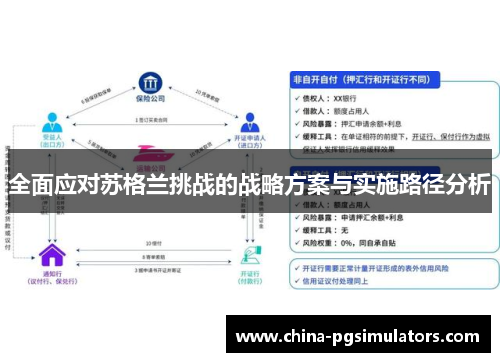 全面应对苏格兰挑战的战略方案与实施路径分析