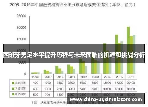 西班牙男足水平提升历程与未来面临的机遇和挑战分析