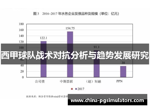 西甲球队战术对抗分析与趋势发展研究