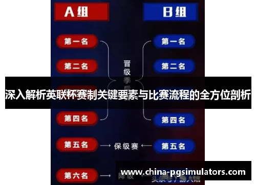 深入解析英联杯赛制关键要素与比赛流程的全方位剖析