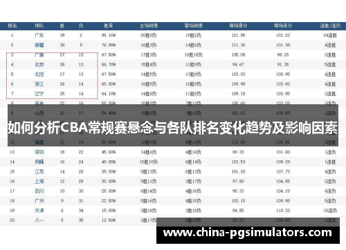 如何分析CBA常规赛悬念与各队排名变化趋势及影响因素