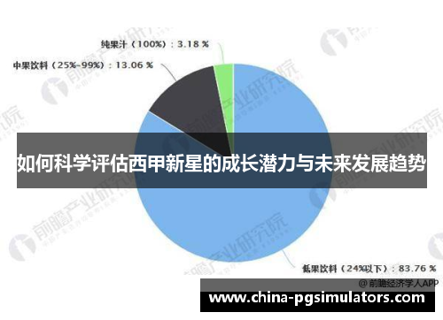 如何科学评估西甲新星的成长潜力与未来发展趋势